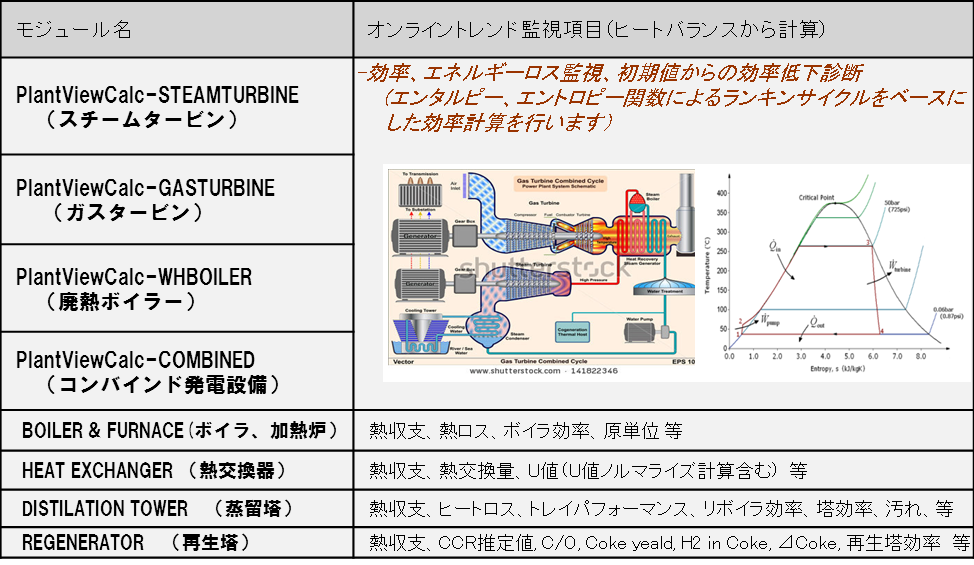 パフォーマンスモニタ機能表.png